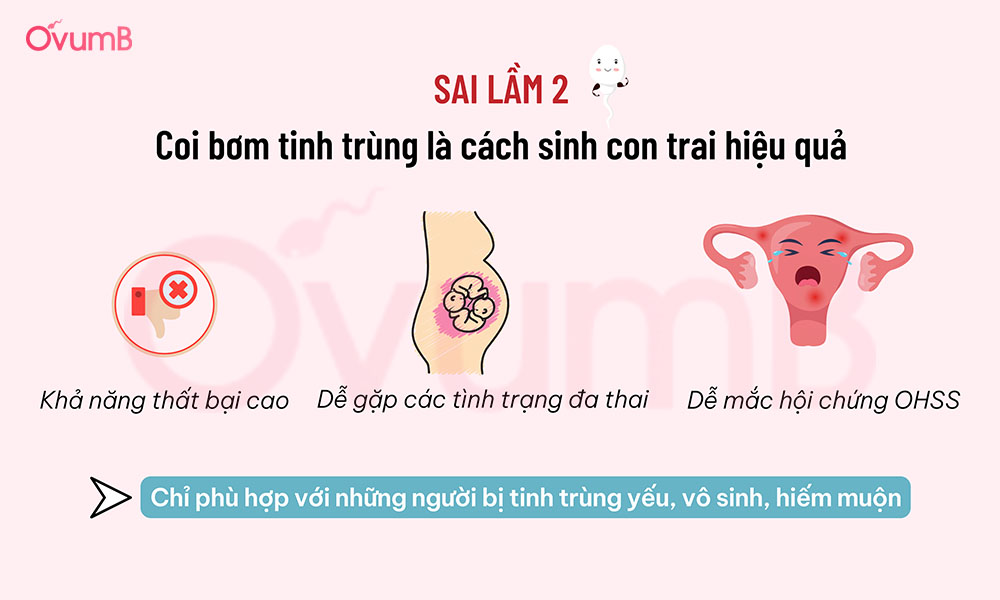 Sai lầm nghĩ bơm tinh trùng là cách sinh con trai hiệu quả