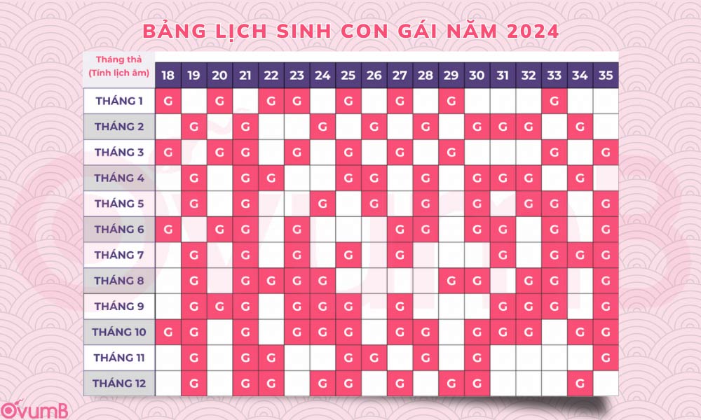 Cách tính sinh con gái năm 2024 bằng lịch vạn niên