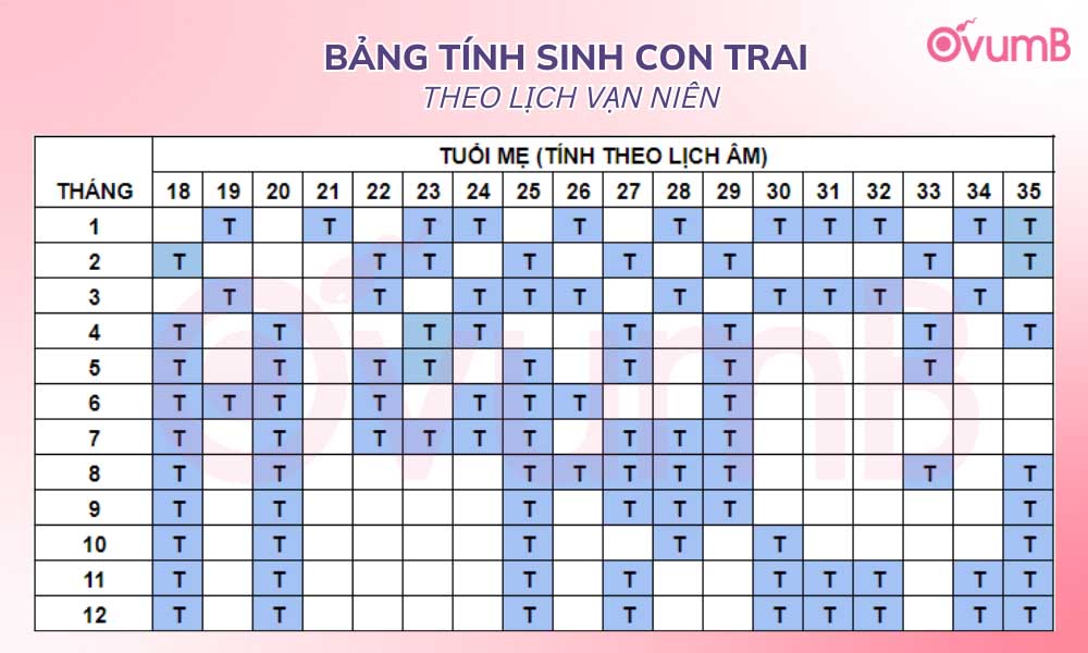 Bảng tính sinh con trai