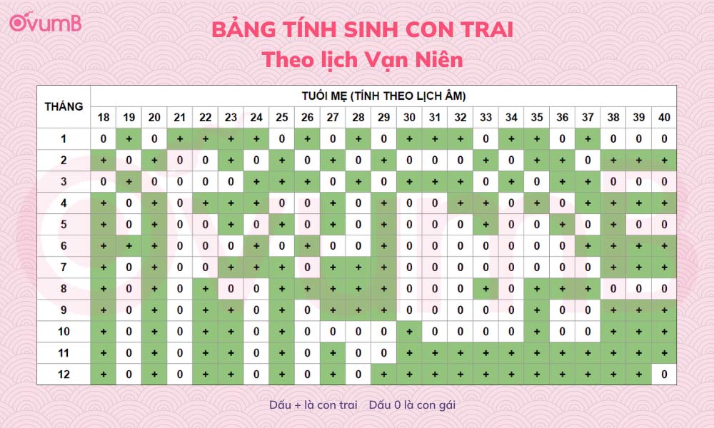 Tính tháng thụ thai theo lịch Trung Quốc