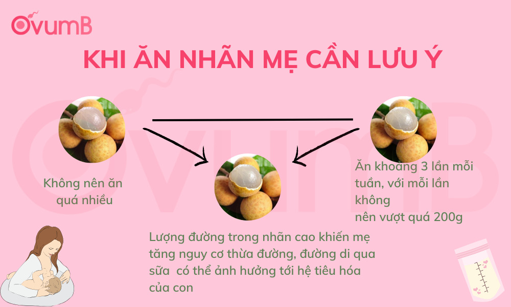 Những điều cần chú ý khi ăn nhãn