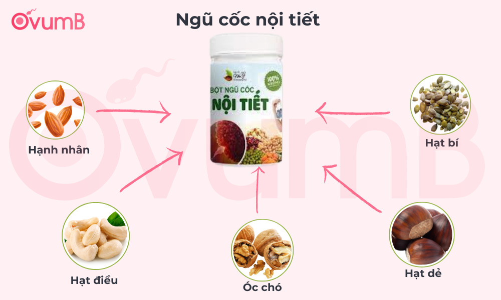 Uống ngũ cốc nội tiết để sinh con trai