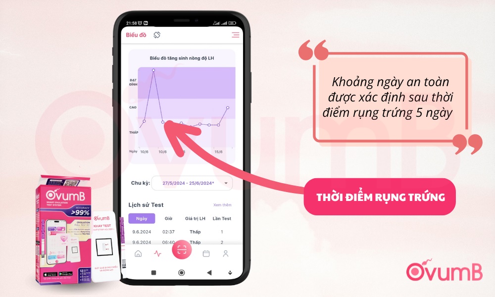 Tính ngày quan hệ an toàn chính xác với que OvumB